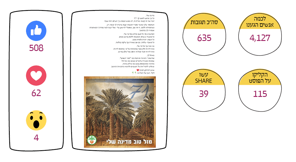 ניהול סושיאל